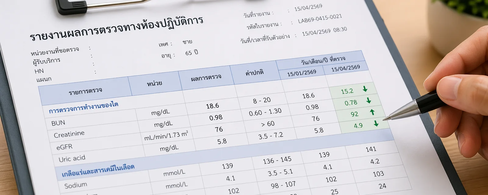 ผลแลปค่าไต